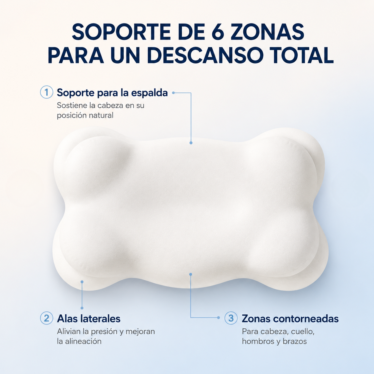 Almohada Nube - Almohada Ergonómica Viscoelástica