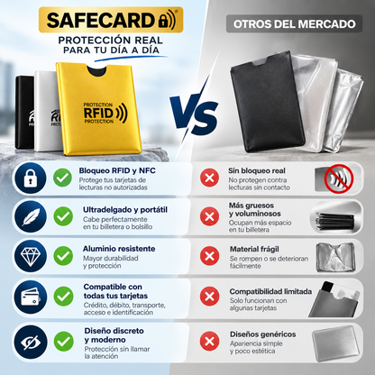 SAFECARD - Funda Protectora RFID y NFC para Tarjetas